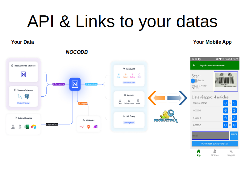 image from No-code interface between mobile app and databases - spreadsheet display